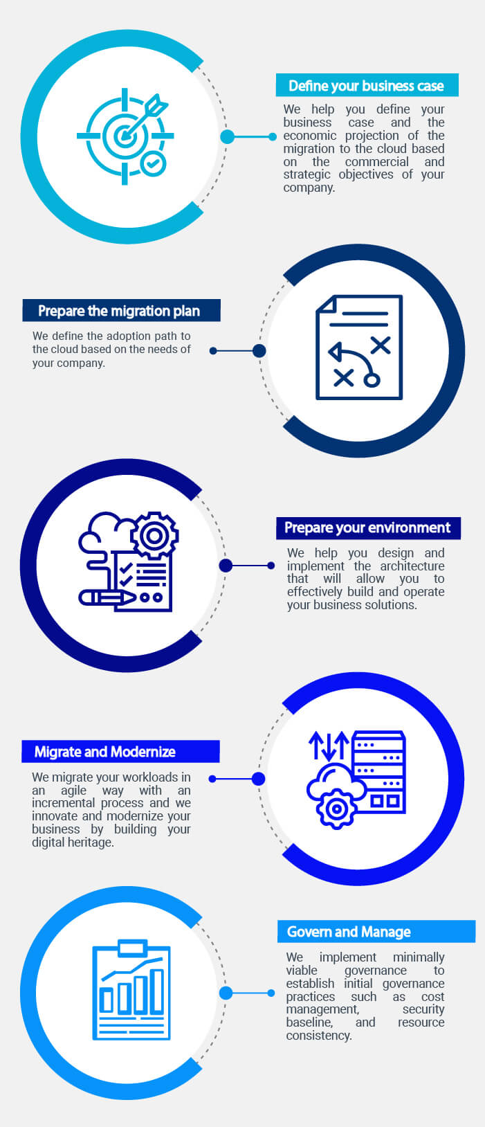 ingles-infografia-servicios-cloud-mobile-red
